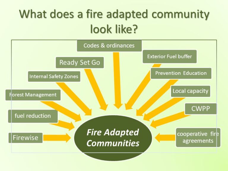 Fire Adapted Community chart